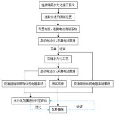 美女日屄基于直流电法的煤层增透措施效果快速检验技术